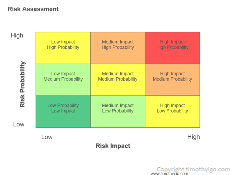 Next Gear Risk Assessment Matrix Risk Assessment Matrix